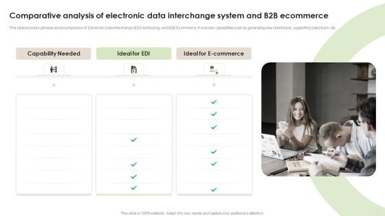 Comparative Analysis Of Electronic Data Interchange System And B2B Ecommerce Graphics PDF Comparative Analysis Of Electronic Data Interchange System And B2B Ecommerce Graphics PDF