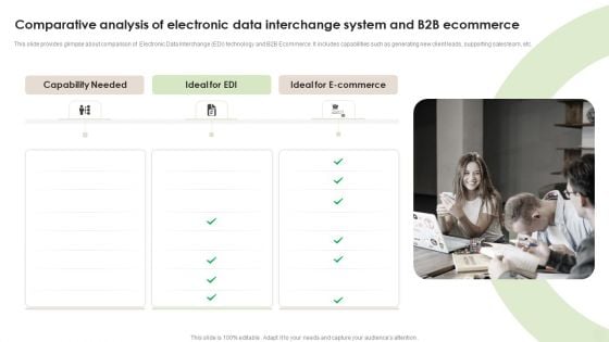 Comparative Analysis Of Electronic Data Interchange System And B2B Ecommerce Graphics PDF