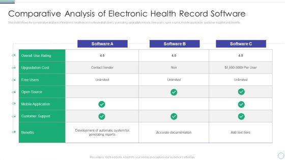 Comparative Analysis Of Electronic Health Record Software Diagrams PDF