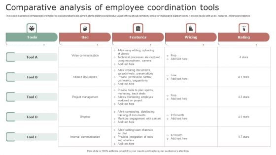 Comparative Analysis Of Employee Coordination Tools Topics PDF Comparative Analysis Of Employee Coordination Tools Topics PDF