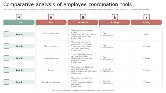 Comparative Analysis Of Employee Coordination Tools Topics PDF