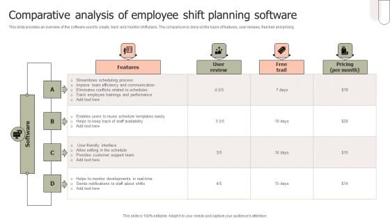 Comparative Analysis Of Employee Shift Planning Software Ppt PowerPoint Presentation Gallery Slide Download PDF Comparative Analysis Of Employee Shift Planning Software Ppt PowerPoint Presentation Gallery Slide Download PDF