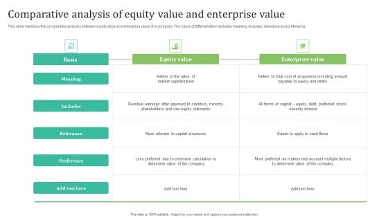 Comparative Analysis Of Equity Value And Enterprise Value Summary PDF