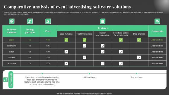 Comparative Analysis Of Event Advertising Software Solutions Diagrams PDF