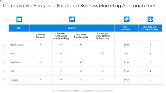 Comparative Analysis Of Facebook Business Marketing Approach Tools Structure PDF