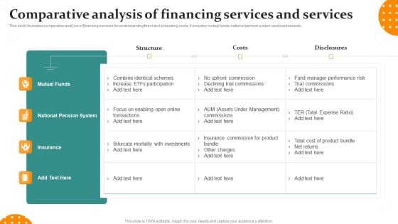 Comparative Analysis Of Financing Services And Services Ppt PowerPoint Presentation Layouts Graphic Images PDF