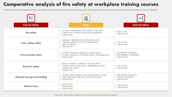 Comparative Analysis Of Fire Safety At Workplace Training Courses Guidelines PDF Comparative Analysis Of Fire Safety At Workplace Training Courses Guidelines PDF
