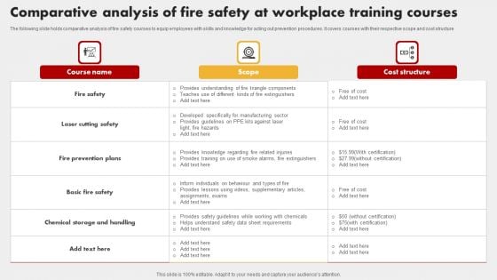 Comparative Analysis Of Fire Safety At Workplace Training Courses Guidelines PDF