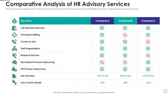 Comparative Analysis Of Hr Advisory Services