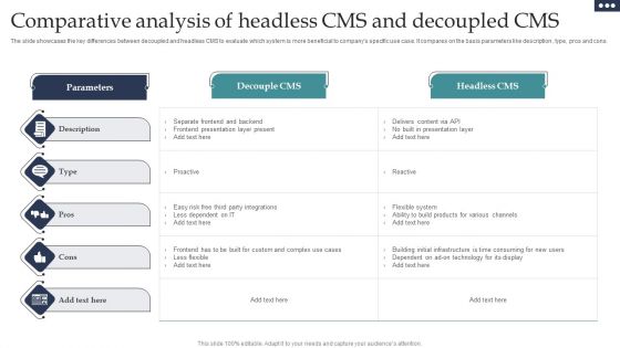 Comparative Analysis Of Headless CMS And Decoupled CMS Professional PDF