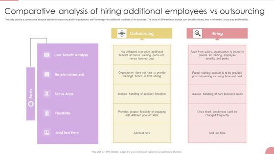 Comparative Analysis Of Hiring Additional Employees Vs Outsourcing Formats PDF