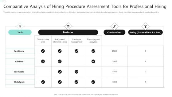 Comparative Analysis Of Hiring Procedure Assessment Tools For Professional Hiring Demonstration PDF