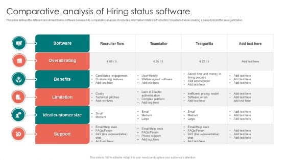 Comparative Analysis Of Hiring Status Software Ppt PowerPoint Presentation File Inspiration PDF