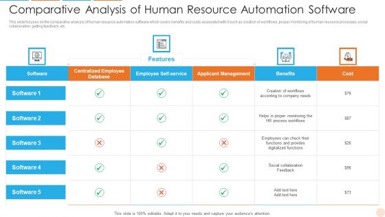 Comparative Analysis Of Human Resource Automation Software Clipart PDF