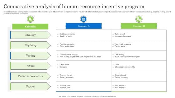 Comparative Analysis Of Human Resource Incentive Program Brochure PDF Comparative Analysis Of Human Resource Incentive Program Brochure PDF