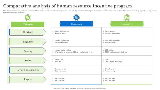 Comparative Analysis Of Human Resource Incentive Program Brochure PDF