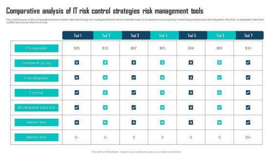 Comparative Analysis Of IT Risk Control Strategies Risk Management Tools Designs PDF