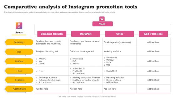 Comparative Analysis Of Instagram Promotion Tools Microsoft PDF