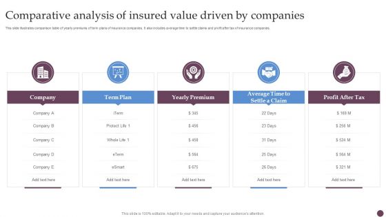 Comparative Analysis Of Insured Value Driven By Companies Ppt Portfolio Pictures PDF