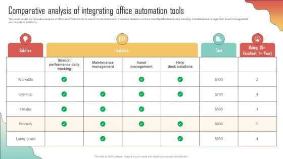 Comparative Analysis Of Integrating Office Enhancing Organization Productivity By Implementing Formats PDF