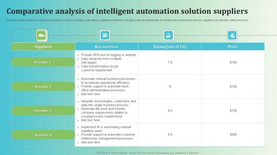 Comparative Analysis Of Intelligent Automation Solution Suppliers Elements PDF