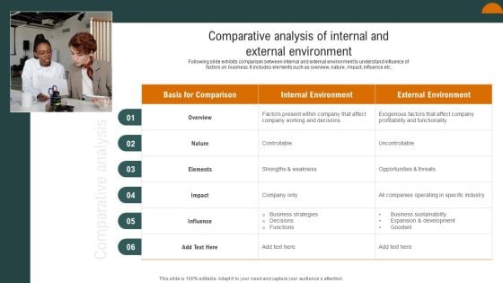 Comparative Analysis Of Internal And External Environment Graphics PDF