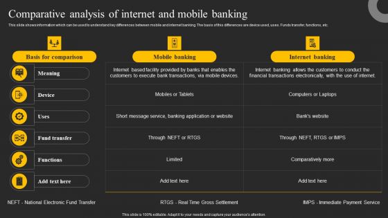 Comparative Analysis Of Internet And Mobile Banking Ppt Gallery Model PDF