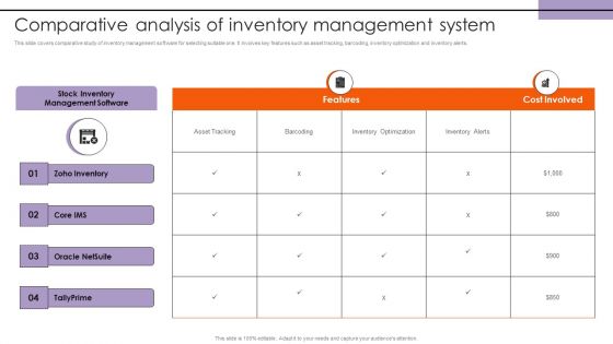 Comparative Analysis Of Inventory Management System Pictures PDF