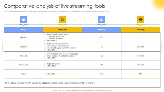 Comparative Analysis Of Live Streaming Tools Designs PDF