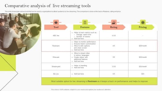 Comparative Analysis Of Live Streaming Tools Ppt Inspiration Backgrounds PDF Comparative Analysis Of Live Streaming Tools Ppt Inspiration Backgrounds PDF