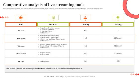 Comparative Analysis Of Live Streaming Tools Ppt Show Example PDF Comparative Analysis Of Live Streaming Tools Ppt Show Example PDF