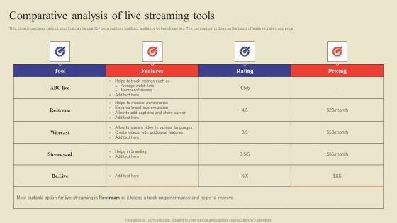 Comparative Analysis Of Live Streaming Tools Ppt Slides Design Ideas PDF