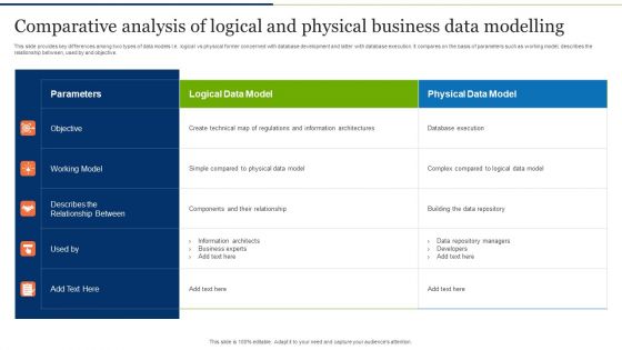 Comparative Analysis Of Logical And Physical Business Data Modelling Introduction PDF