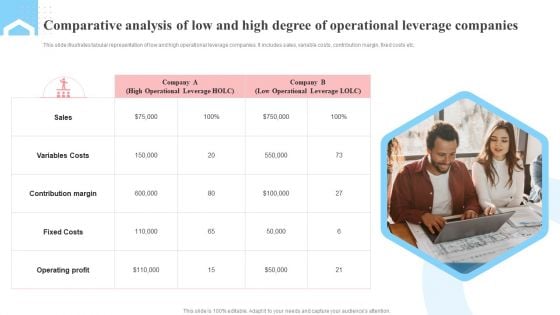 Comparative Analysis Of Low And High Degree Of Operational Leverage Companies Summary PDF