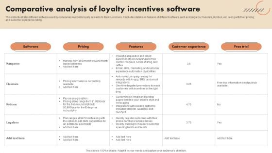 Comparative Analysis Of Loyalty Incentives Software Infographics PDF