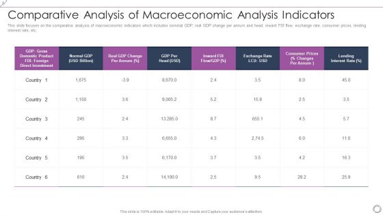 Comparative Analysis Of Macroeconomic Analysis Indicators Microsoft PDF