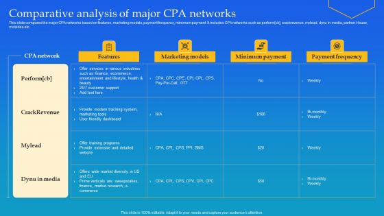 Comparative Analysis Of Major CPA Networks Ppt Portfolio Show PDF