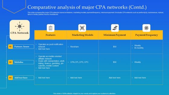 Comparative Analysis Of Major CPA Networks Ppt Portfolio Show PDF