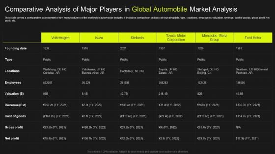 Comparative Analysis Of Major Players In Global Automobile Market Analysis Topics PDF Comparative Analysis Of Major Players In Global Automobile Market Analysis Topics PDF