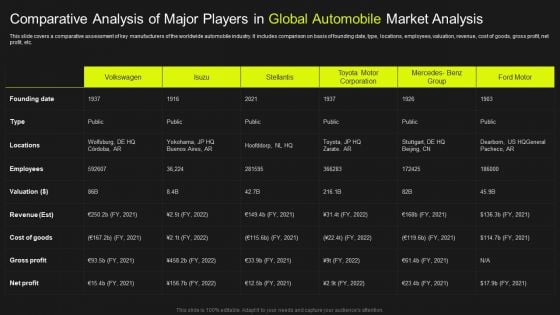 Comparative Analysis Of Major Players In Global Automobile Market Analysis Topics PDF