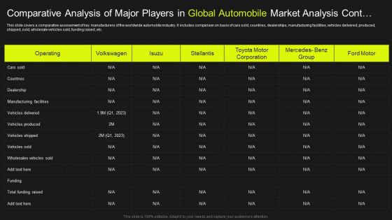 Comparative Analysis Of Major Players In Global Automobile Market Analysis Topics PDF