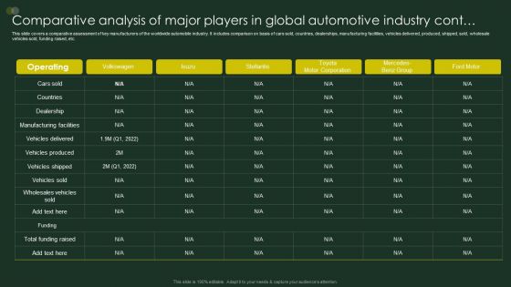 Comparative Analysis Of Major Players In Global Automotive Industry Cont Topics PDF