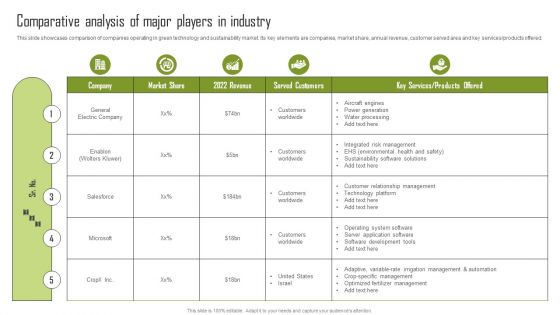 Comparative Analysis Of Major Players In Industry Sample PDF