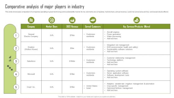 Comparative Analysis Of Major Players In Industry Sample PDF Comparative Analysis Of Major Players In Industry Sample PDF