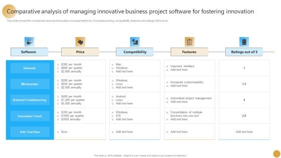 Comparative Analysis Of Managing Innovative Business Project Software For Fostering Innovation Inspiration PDF