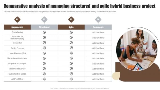 Comparative Analysis Of Managing Structured And Agile Hybrid Business Project Structure PDF