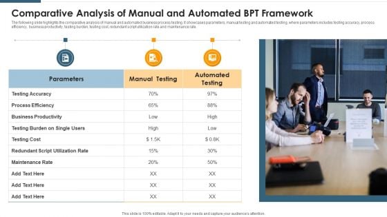 Comparative Analysis Of Manual And Automated BPT Framework Portrait PDF