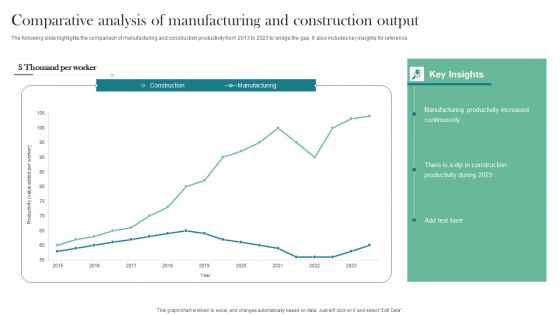 Comparative Analysis Of Manufacturing And Construction Output Icons PDF