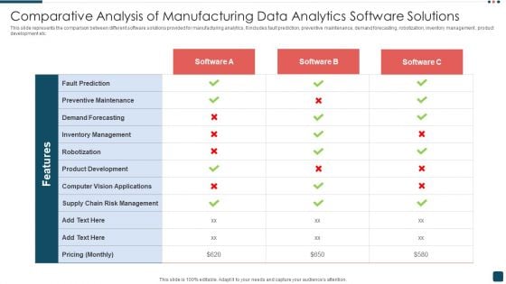 Comparative Analysis Of Manufacturing Data Analytics Software Solutions Elements PDF