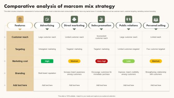 Comparative Analysis Of Marcom Mix Strategy Diagrams PDF